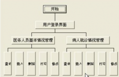 有哪些優(yōu)秀的醫(yī)院管理系統(tǒng)、醫(yī)院管理軟件？