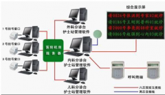 住院收費管理系統(tǒng)的主要功能是什么？