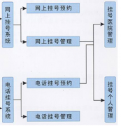 求推薦一款比較好的住院收費管理系統(tǒng)！