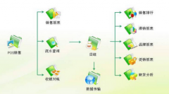 求企業(yè)文檔管理系統(tǒng)破解版？？