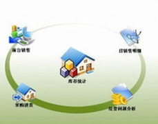 免費的客戶管理軟件哪個好用？