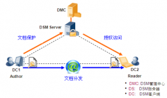 求一款文檔管理軟件，要求免費(fèi)、層疊列表、單機(jī)版的！