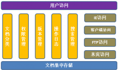 個人使用的文檔分類管理軟件，免費綠色的，要下載之后能用的！