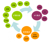 請推薦一個文檔管理方面的軟件，最好是免費的！