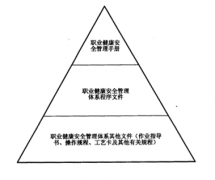 有沒有免費的采購文檔管理軟件？