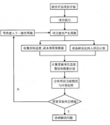 好的項目管理軟件破解版誰有？