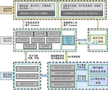 中國(guó)都有哪些項(xiàng)目管理軟件？最好是免費(fèi)的！