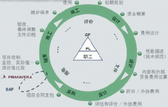 有沒(méi)有好用的免費(fèi)的項(xiàng)目管理/任務(wù)分配工具？