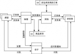 中型超市管理系統(tǒng)！