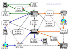 超市管理軟件！