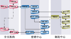 尋找超市管理軟件！