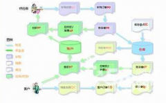 網(wǎng)店管理軟件什么好用？