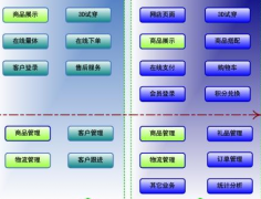 要面試零售業(yè)ERP實(shí)施，應(yīng)該看些什么？