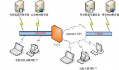 學(xué)校機(jī)房用什么管理軟件好？