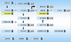 有沒有免費(fèi)的好用的庫存管理軟件？要支持導(dǎo)入的！