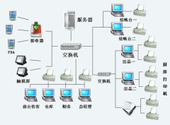 急求庫存管理軟件，免費(fèi)的！