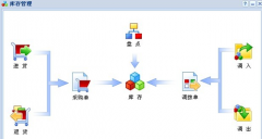 哪里有免費(fèi)的庫存管理軟件實(shí)用，并支持局域網(wǎng)？