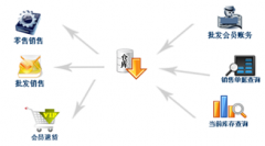 免費庫存軟件，服裝庫存軟件哪里有？