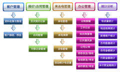 免費(fèi)庫(kù)存財(cái)務(wù)軟件哪里有？