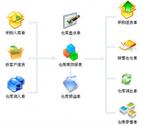 倉庫管理軟件免費版用什么好，大家給點建議！