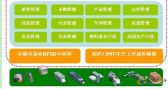 印刷報(bào)價(jià)軟件和印刷管理軟件有什么區(qū)別？