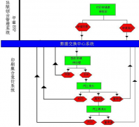 什么是傳統(tǒng)印刷管理軟件？