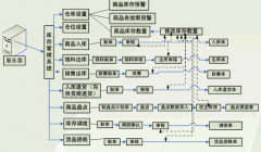 誰有好的美容院店務(wù)管理系統(tǒng)