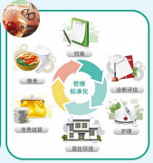 求好的養(yǎng)老院管理軟件，使用過的最好了