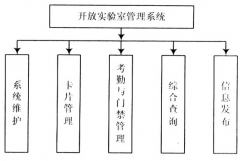 實驗室管理系統(tǒng)有哪家做的比較好的軟件？