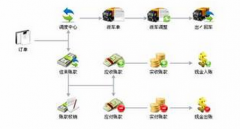 實驗室設(shè)備管理系統(tǒng)應(yīng)該具備哪些功能？