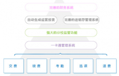 在線培訓(xùn)管理系統(tǒng)是什么，有什么用？