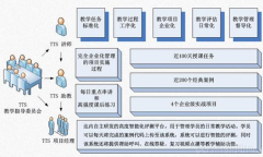 培訓(xùn)班管理系統(tǒng)功能特點(diǎn)？