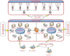 怎樣建立企業(yè)能源管理體系,求解？