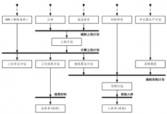 生產(chǎn)管理軟件破解版哪里有？
