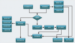 車間生產(chǎn)管理系統(tǒng)哪個公司的比較好?。?>
                    </a>
                </div>
                <div   id=