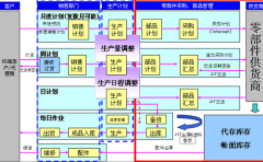 水泥生產(chǎn)企業(yè)管理軟件有哪些？