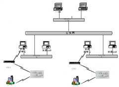 連鎖店管理軟件有哪幾家做的比較好？