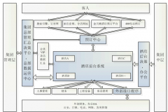 找一個(gè)賓館客房管理軟件，要免費(fèi)的！