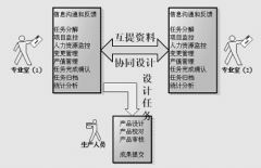 安卓任務(wù)管理器哪個(gè)好用？