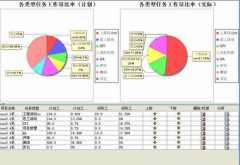 房地產(chǎn)計(jì)劃管理軟件哪家的更適用？