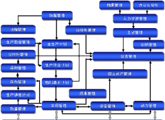 應(yīng)該如何選擇一個(gè)生產(chǎn)計(jì)劃管理軟件供應(yīng)商？