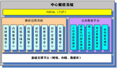 媒資管理系統(tǒng)組成？