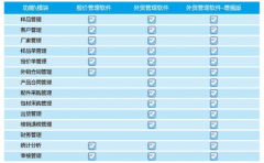 外貿(mào)業(yè)務(wù)要用外貿(mào)管理軟件嗎？