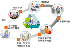 哪款食品進(jìn)銷存軟件好用些呢？