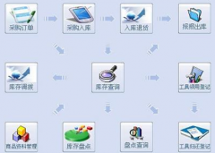 食品加工管理軟件有哪些？