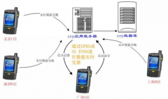 有沒有適用于食品配送商銷售管理的軟件？