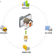 食品企業(yè)用什么軟件管理公司好？