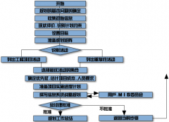 免費(fèi)目標(biāo)管理軟件？