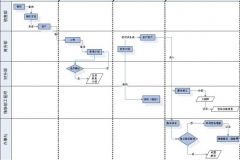 業(yè)務(wù)管理系統(tǒng)哪個(gè)牌子的最好？