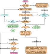 有沒(méi)有好用又便宜的業(yè)務(wù)流程管理系統(tǒng)？
